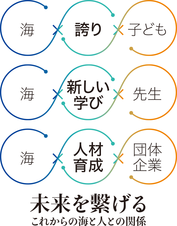 運営団体